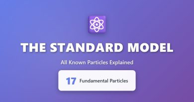 Modèle Standard : Découvrez les 17 Particules Fondamentales