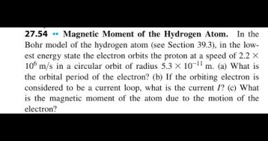 Modèle de Bohr : L'électron dans l'état fondamental de l'hydrogène