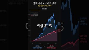 NVIDIA : Résultats du T3 dépassent les attentes avec 78T !
