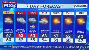 New York : l'automne s'installe avec des températures sous 10°C