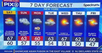 New York : l'automne s'installe avec des températures sous 10°C