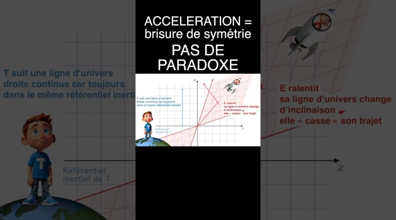 Paradoxe des Jumeaux : Une rupture de symétrie fascinante