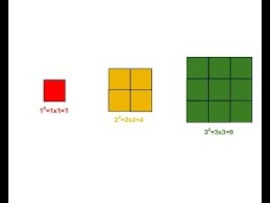 Parité de n et de son carré : une exploration