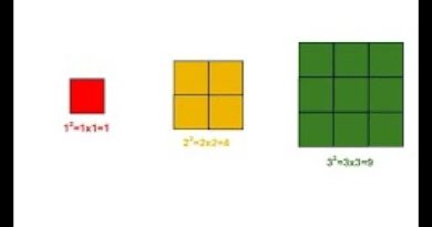 Parité de n et de son carré : une exploration