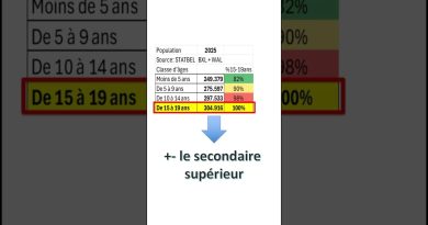 Passage à 22 périodes pour les enseignants du secondaire supérieur