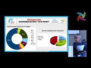 Pôle Innovant Lycéen : Un lycée pour réussir