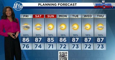 Prévisions Météo Locales : Édition du Soir 09/10/25