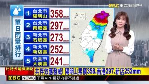 Prévisions : Pluie abondante et rare sur le nord de Taïwan