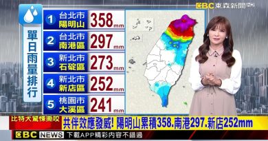 Prévisions : Pluie abondante et rare sur le nord de Taïwan