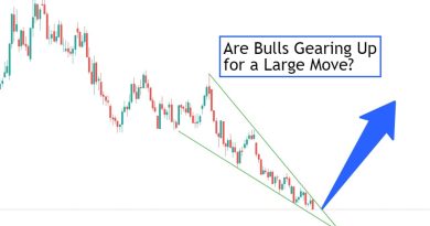 Prévisions des prix : Or, Pétrole, Dollar, Argent, Gaz Naturel