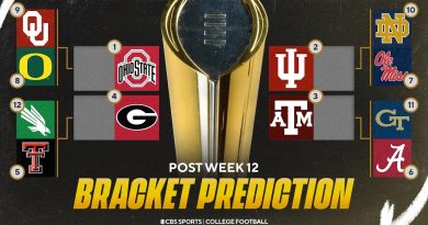 Projections des playoffs de football universitaire : Oklahoma reste derrière Alabama, Miami éliminé