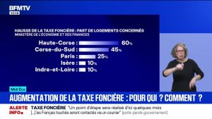 Augmentation de la taxe foncière : qui est réellement concerné ?