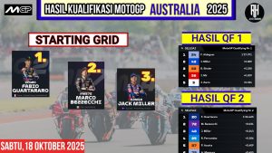 Résultats de la Qualification MotoGP GP Australie 2025