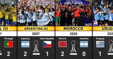 Résultats des finales de la Coupe du Monde U-20 FIFA (1977-2025)