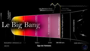 Réunions des observateurs d'Octobre 2025 : Un Big Bang !