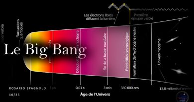 Réunions des observateurs d'Octobre 2025 : Un Big Bang !