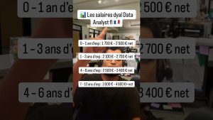 📊 Salaires des Data Analysts en France : chiffres clés