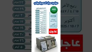 Salaires et aides sociales en Arabie Saoudite