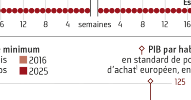 Salaires et congés parentaux en Europe