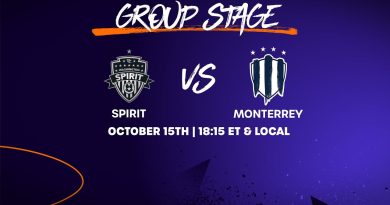 Spirit contre Monterrey : Finale de la Concacaf W 2025/26