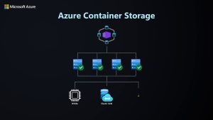 Stockage Azure Container pour AKS : Gratuit et Open-Source