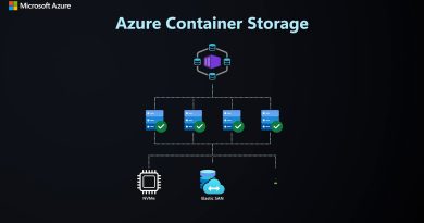 Stockage Azure Container pour AKS : Gratuit et Open-Source