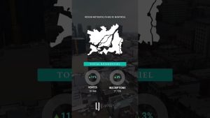 Surprises du marché immobilier à Montréal en 2025 !