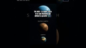 TOI-1453 : Super-Terre et sub-Neptune défiant la gravité