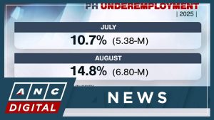 Taux de sous-emploi aux Philippines à 10,7 % en août