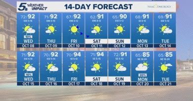 Temps frais ce week-end, le sec s'installe | Prévisions KENS 5