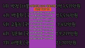 Top 10 des biens des députés de la 22e Assemblée nationale