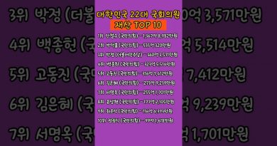 Top 10 des biens des députés de la 22e Assemblée nationale