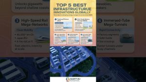 Top 5 Innovations Infrastructures Mondiales pour 2026