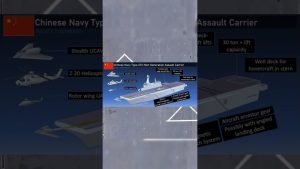 Type 076 : Le nouveau porte-drone chinois en action