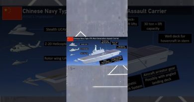 Type 076 : Le nouveau porte-drone chinois en action