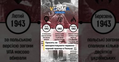 Ukraine et Pologne : Symboles et Histoire de l'OUN et UPA