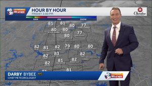 Un week-end ensoleillé s'annonce en Arkansas !