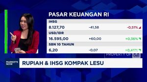 Vente des actions de Prajogo Pangestu, IHSG en baisse