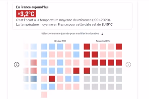 « Le Monde » dévoile La Météo du climat pour suivre le temps actuel et futur.