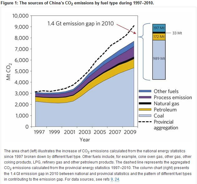 découvrez le livre blanc sur le développement bas carbone en chine, une analyse détaillée des stratégies et innovations pour une croissance durable et respectueuse de l'environnement.