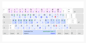Ergo-L : La solution ergonomique pour améliorer votre confort au travail