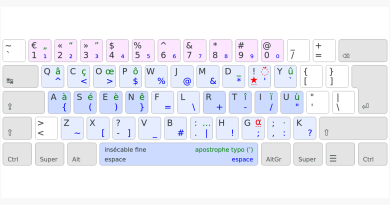 Ergo-L : La solution ergonomique pour améliorer votre confort au travail