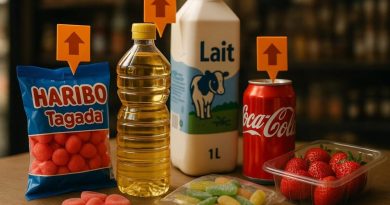 Gâteaux, bonbons, huiles : hausse des prix prévue en 2026 à cause des nouvelles taxes