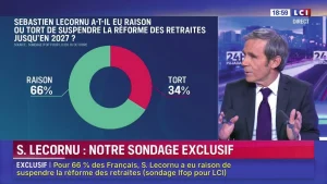 « Un sondage ne doit pas définir le bien ou le mal, affirme le sociologue Hugo Touzet »