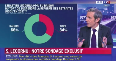 « Un sondage ne doit pas définir le bien ou le mal, affirme le sociologue Hugo Touzet »