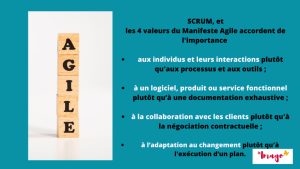 Maîtriser l'incertitude à l'ère de l'agilité : stratégies et pratiques essentielles