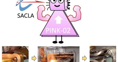 Les spins influencent la structure cristalline de l'oxygène solide sous champs magnétiques extrêmes