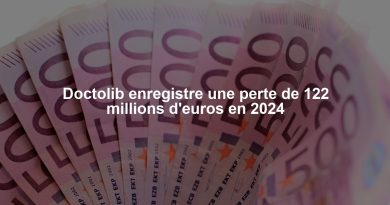 Doctolib enregistre une perte de 122 millions d'euros en 2024