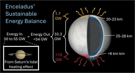 Enceladus