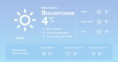 La météo à Biscarrosse du mercredi 31 décembre 2025